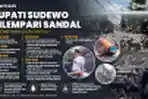 Infografis : Demo Ricuh di Pati