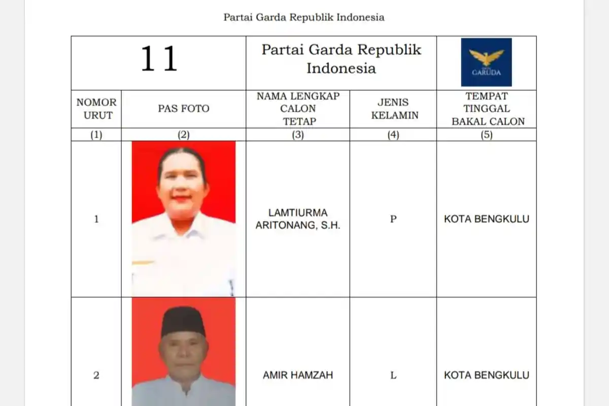 Daftar Caleg Partai Garuda untuk DPRD Kota Bengkulu, Turunkan 18 Kader