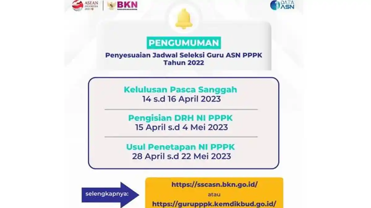 Harap Bersabar! Pengumuman Pasca Sanggah PPPK Guru 2022 Kembali Digeser