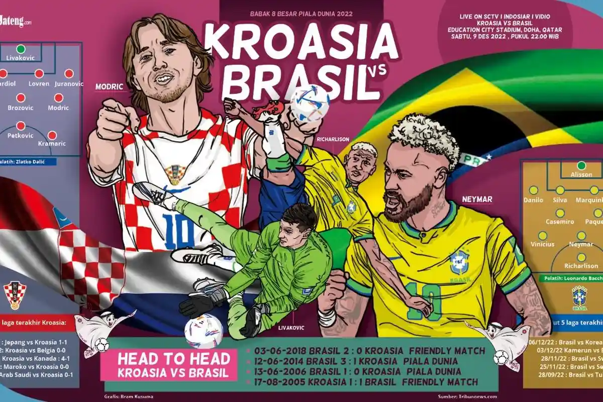 Hasil Akhir 0-2 Kroasia Vs Brasil Piala Dunia 2022, Tim Samba Diprediksi Pulangkan Modric dkk
