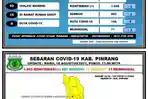data-covid-19-dinas-kesehatan-kabupaten-pinrang-rabu-180821.jpg