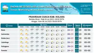 Prediksi-Cuaca-12-Kecamatan-di-Kolaka-Sulawesi-Tenggara.jpg