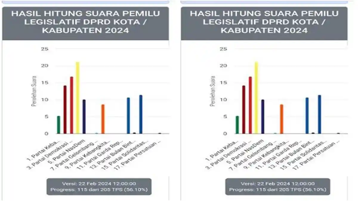Hasil Sementara Suara Terbanyak Caleg DPRD Musi Rawas Dapil 4, Ada Mantan Sekwan Amir Hamzah