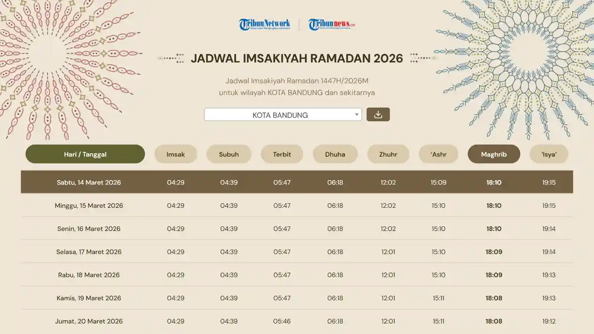 Jadwal Buka Puasa Hari Ini di Bandung, Sabtu 14 Maret 2026
