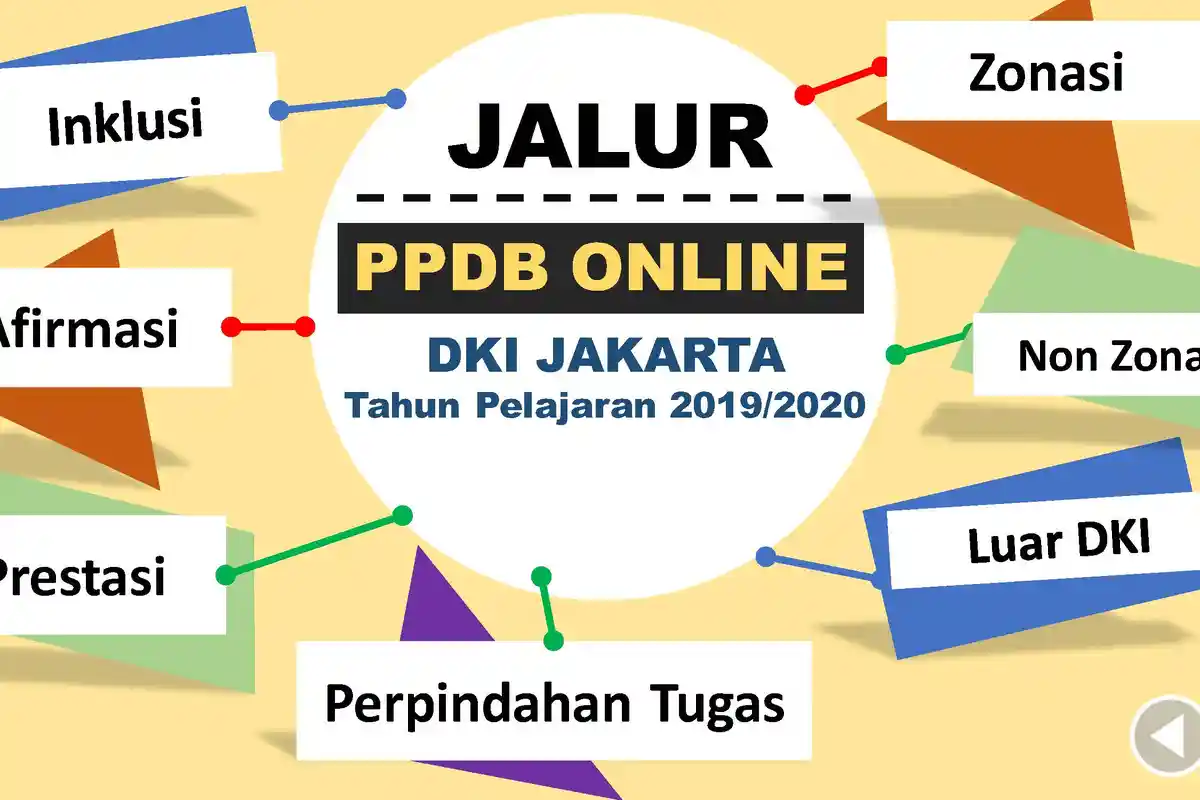 Ada 7 Jalur Penerimaan Siswa Baru (PPDB) Sekolah Negeri se-Jakarta Tahun 2019, Ini Syarat Lengkapnya