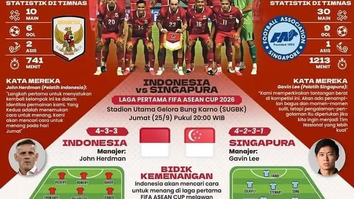 Live Skor Hasil Timnas Indonesia vs Singapura Malam Ini, Daftar Susunan ...