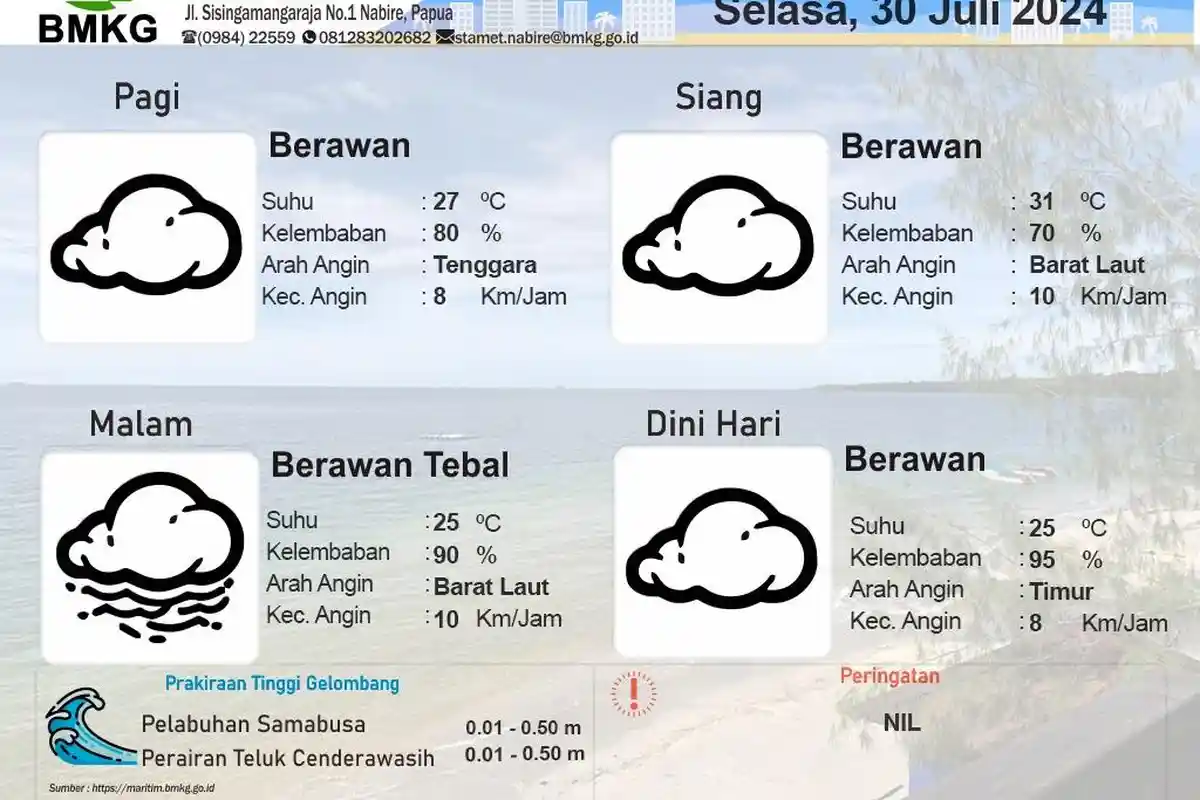 Awan Cerah Masih Selimuti Nabire, Cek Info Lengkapnya