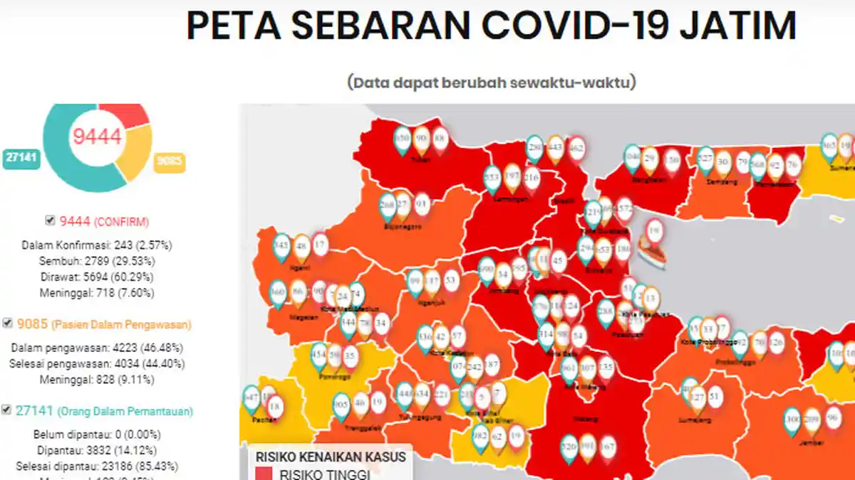 Update Virus Corona di Malang Raya dan Jatim Sabtu 20 Juni 2020: Bertambah 10 Pasien Covid-19 Baru