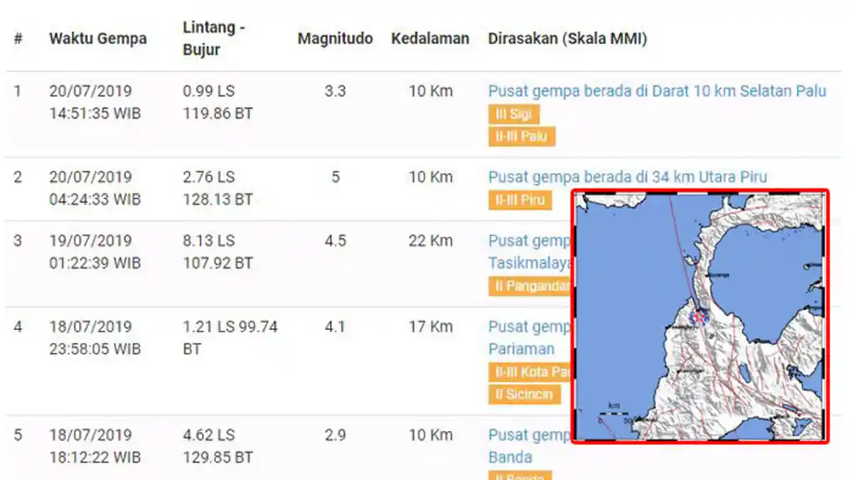 Tak Setiap Gempa Megathrust Timbulkan Tsunami, Begini Penjelasan Pakar dari BMKG