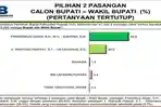 Hasil-survey-Pilkada-Kapuas-Hulu-dari-Indo-Barometer.jpg