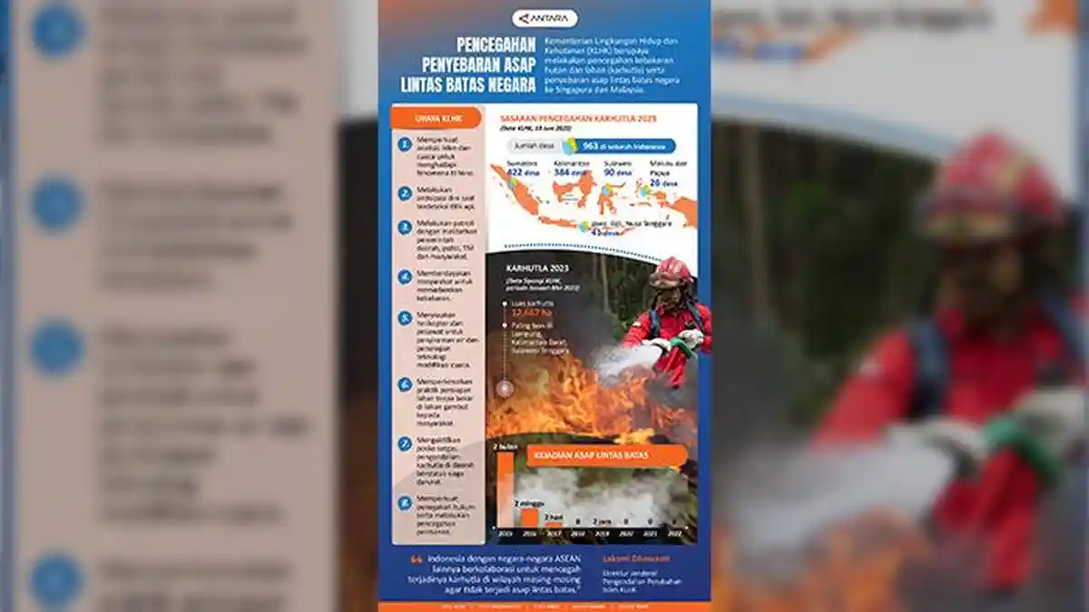 Pencegahan Penyebaran Asal Lintas Batas Negara