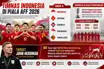 Daftar Final 26 Skuad Timnas Indonesia di Piala AFF 2026 Dikantongi Herdman, Susunan dan Jadwal Main