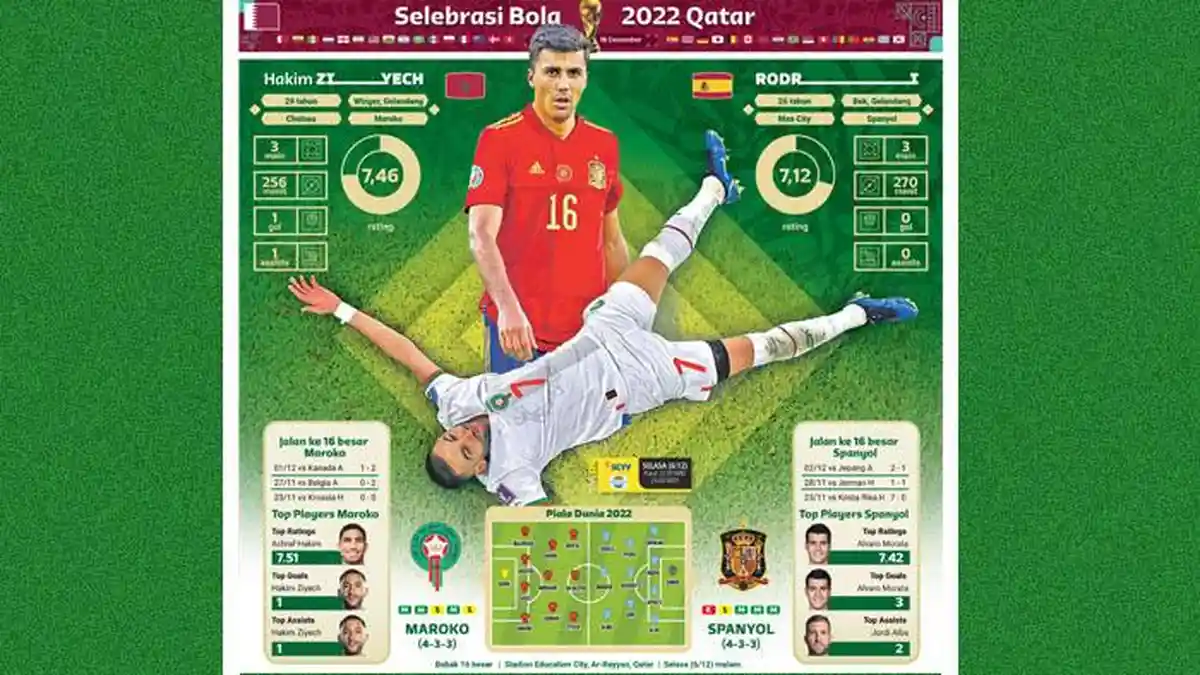 Jadwal Piala Dunia 2022 Hari Ini Maroko Vs Spanyol, Tak Ingin Mengulang Kesalahan yang Sama