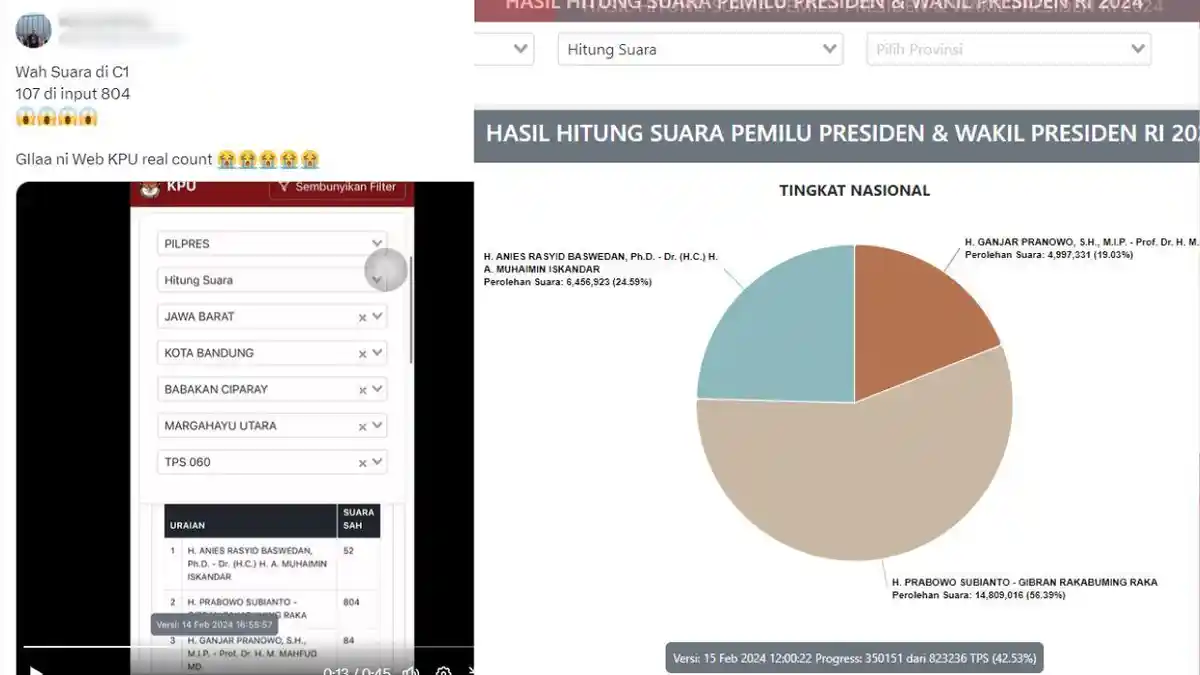 Trending X, Jumlah Suara Real Count Form Hasil TPS dengan Website KPU Berbeda
