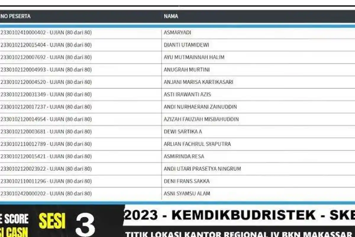 15 Link Live Score Penilaian SKB CPNS 2023 di Berbagai Instansi