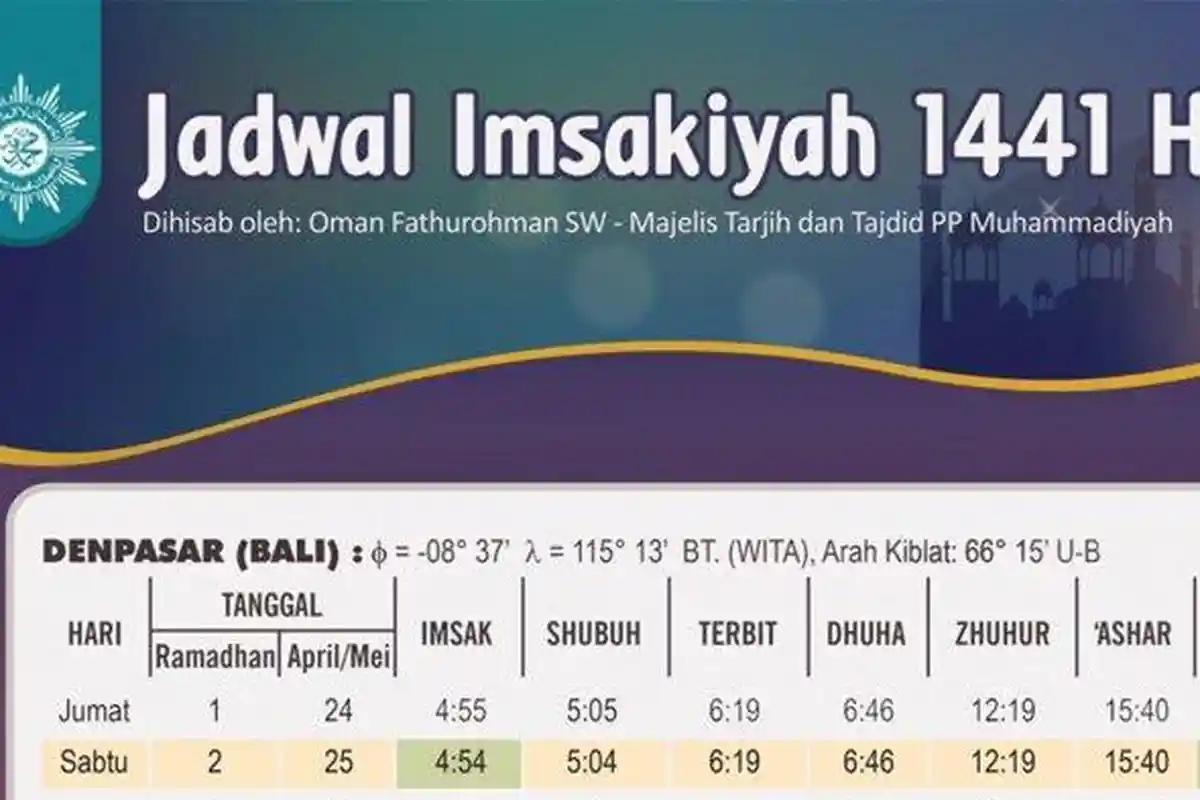 Jadwal Imsakiyah Puasa Ramadan 1441 H/2020 Wilayah Denpasar dan Sekitarnya