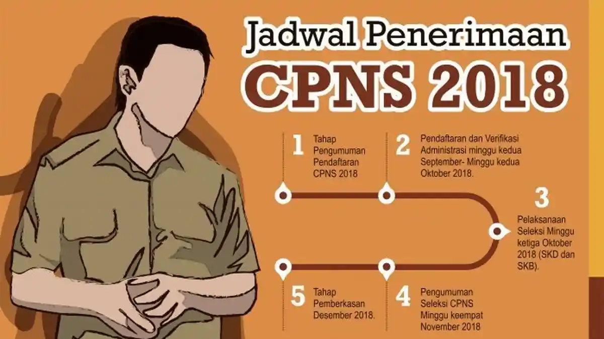 Catat, Pendaftaran CPNS Lewat Portal sscn.bkn.go.id Dimulai 19 September
