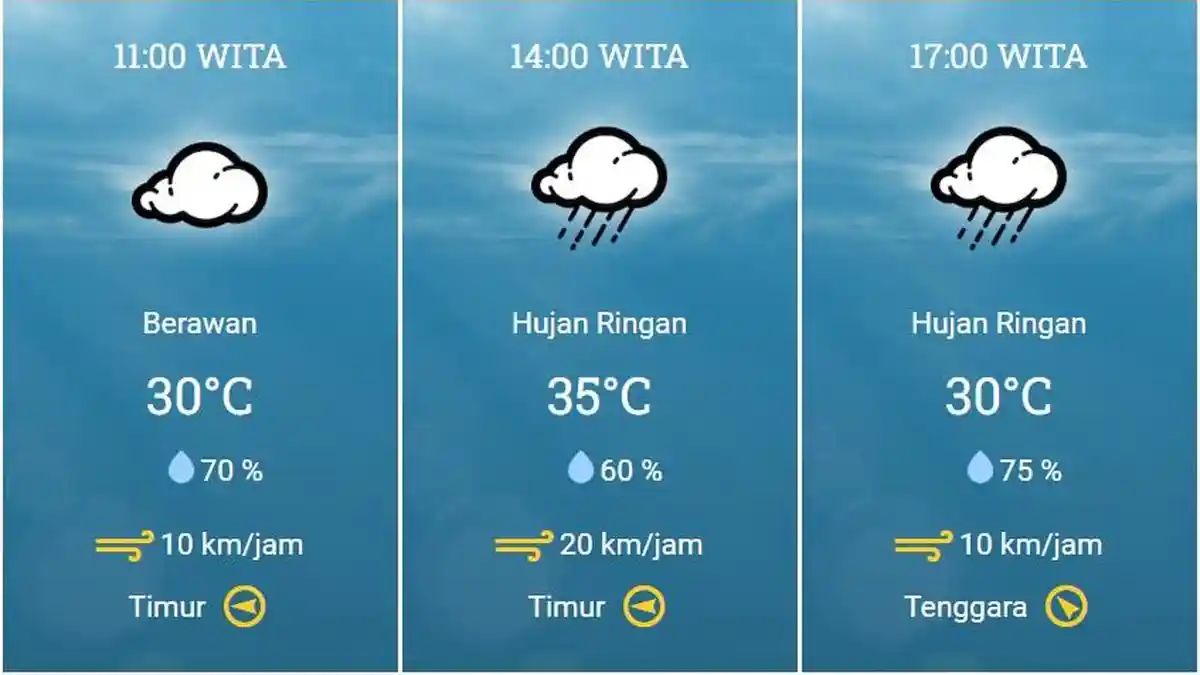 Cuaca NTB Hari Ini, 2 Januari 2024: Berikut Wilayah yang Diprediksi akan Turun Hujan