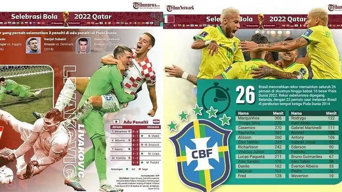 Head to Head Brasil vs Kroasia, Susunan Pemain, Prediksi Skor dan Link Live Streaming