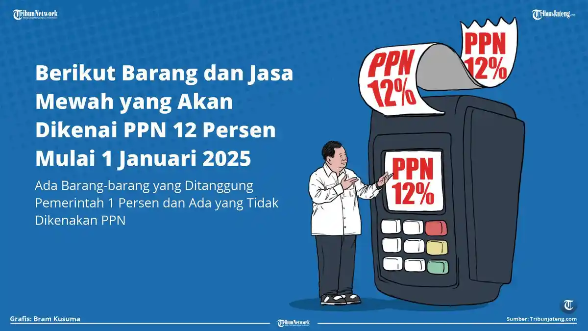 Ini Dua Skenario yang Bisa Dilakukan untuk Membatalkan PPN 12 Persen