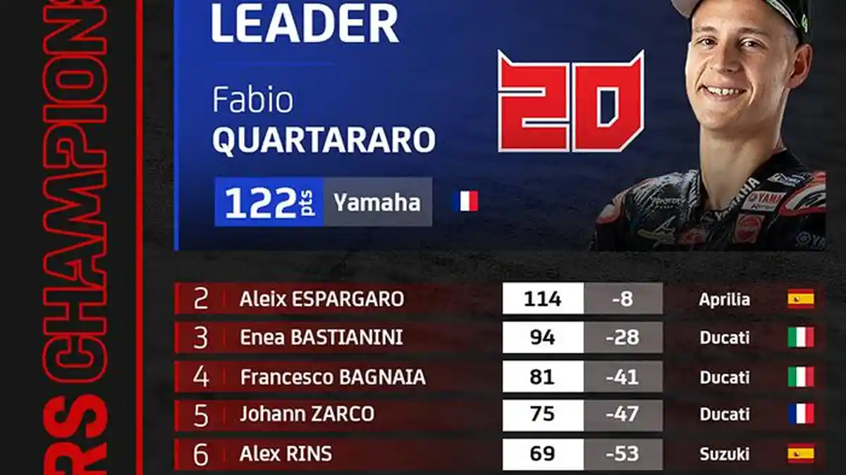 Klasemen MotoGP 2022 Setelah Francesco Bagnaia Juara MotoGP Italia ...