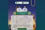 Jadwal Safari Ramadan Bupati Majalengka: Ada Bazar Pangan Murah Hingga Layanan Samsat