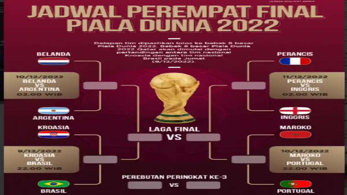 Jadwal Lengkap Perempat Final Piala Dunia 2022: Laga Perdana Brasil vs Kroasia