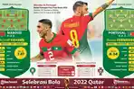 PREDIKSI-Skor-Maroko-vs-Portugal-Optimisme-Singa-Atlas-Berlanjut-Kini-Berharap-Ronaldo-Tak-Main.jpg