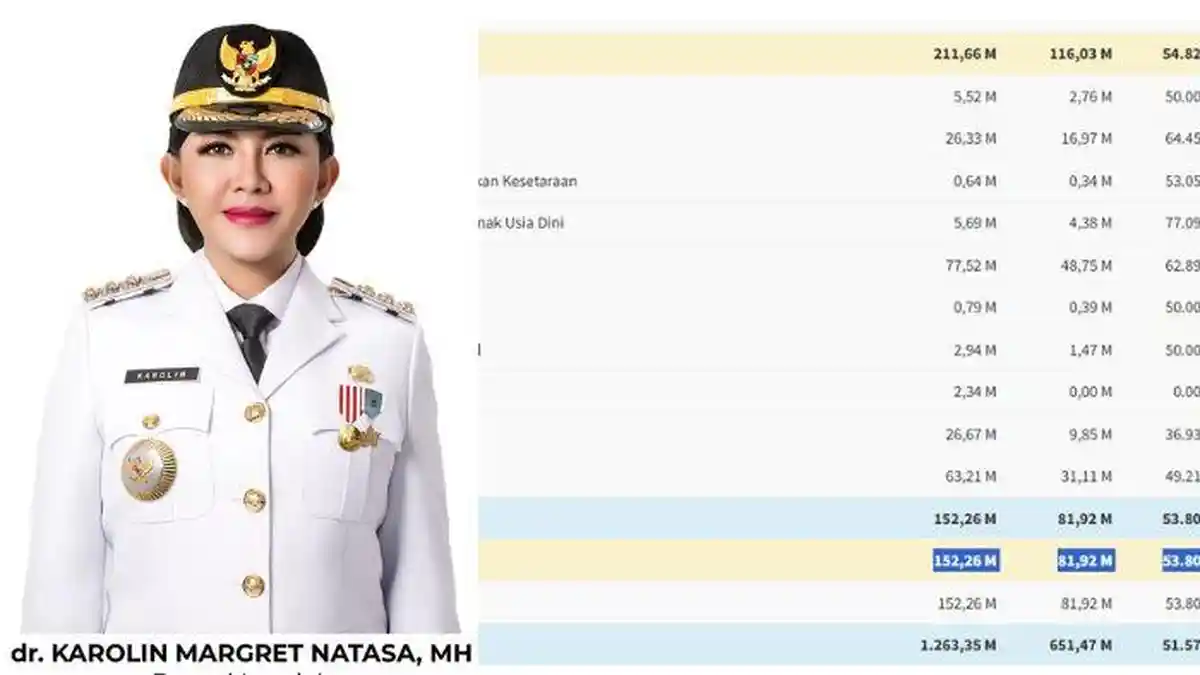 Proyeksi Dana Desa 2026 Dipangkas, 47 Desa di Landak Terima Rp 1 Miliar Lebih di 2025