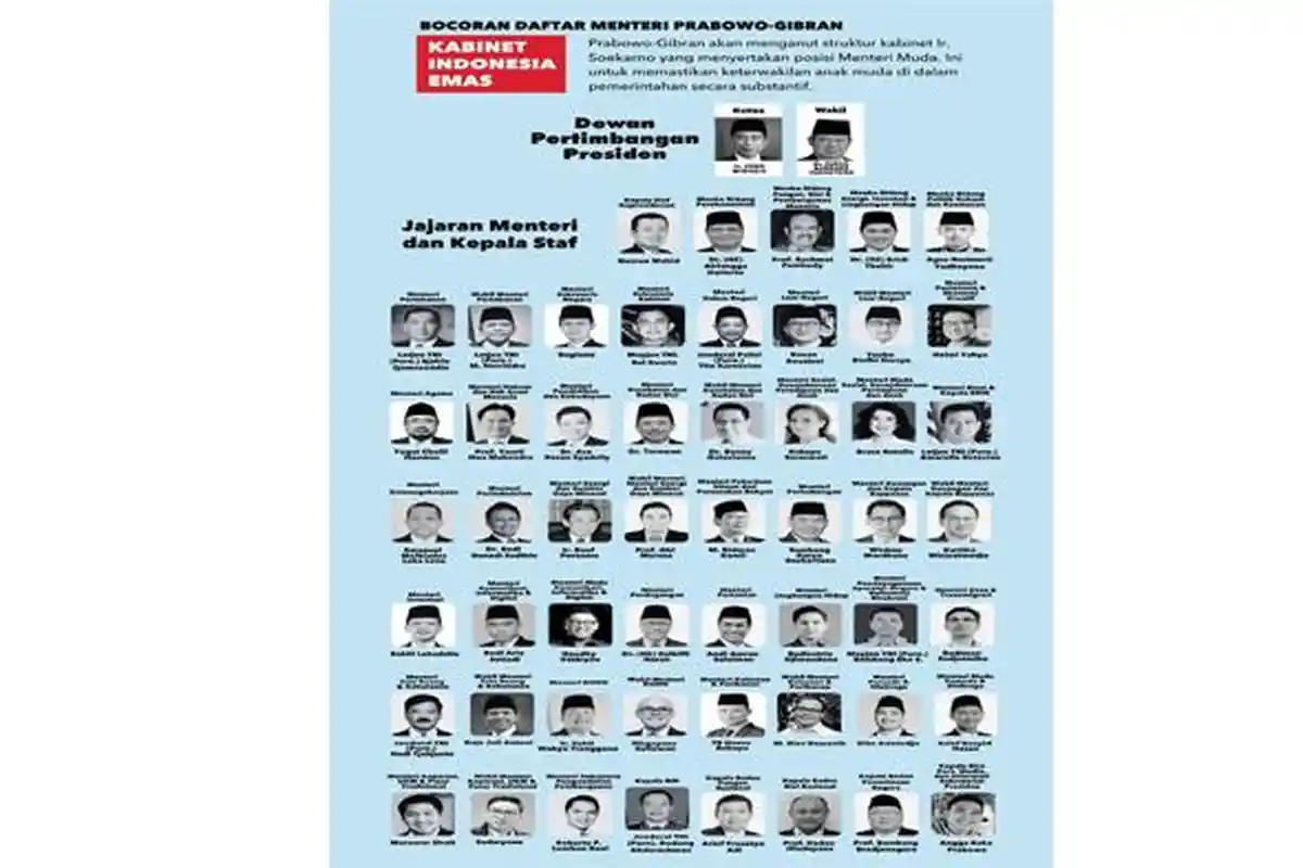 Respon Gibran Soal Beredarnya Daftar Calon Menteri di Media Sosial: Enggak Bener !