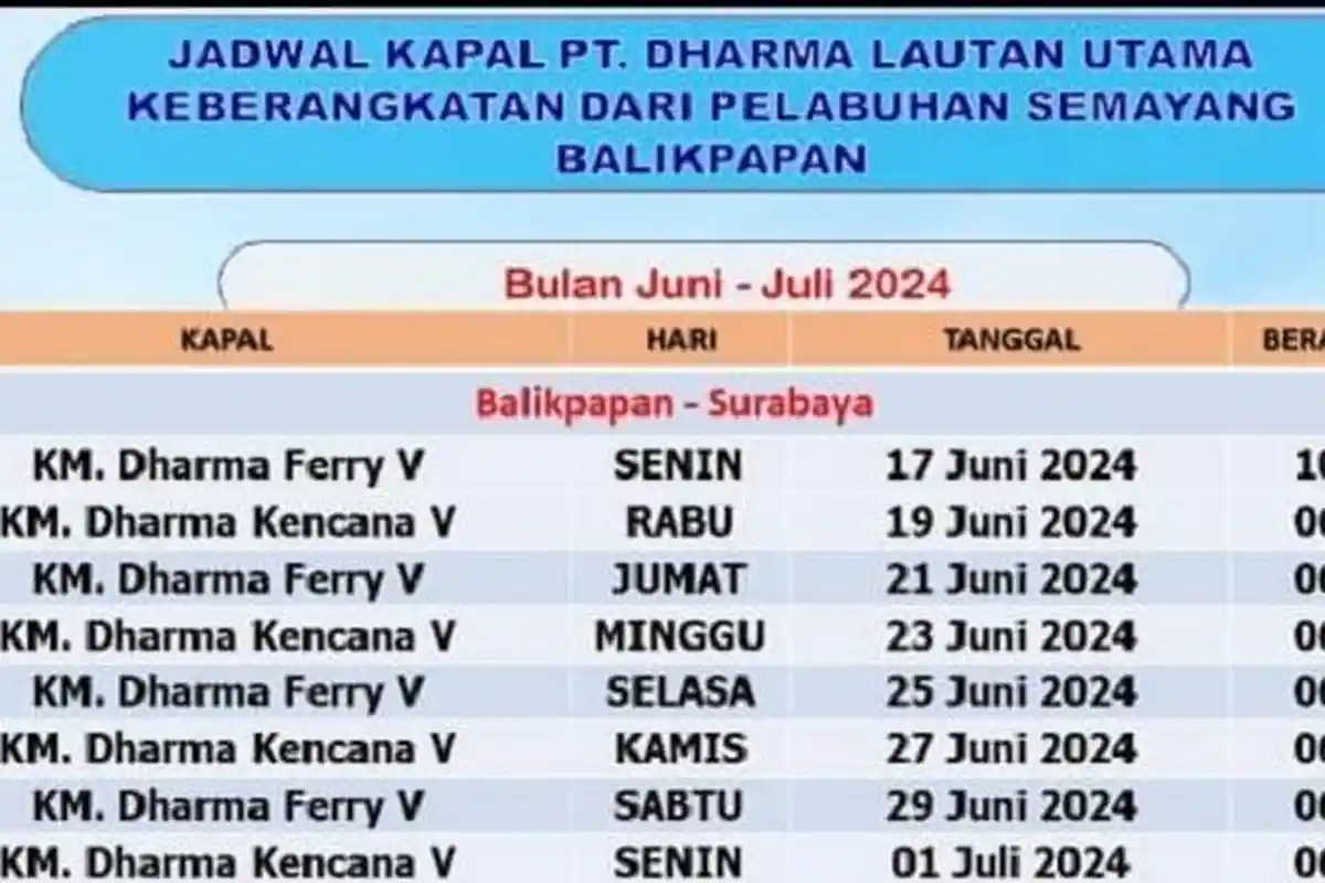 Jadwal Kapal PT Dharma Lautan Utama Rute dari Balikpapan ke Surabaya Mulai 29 Juni-15 Juli 2024