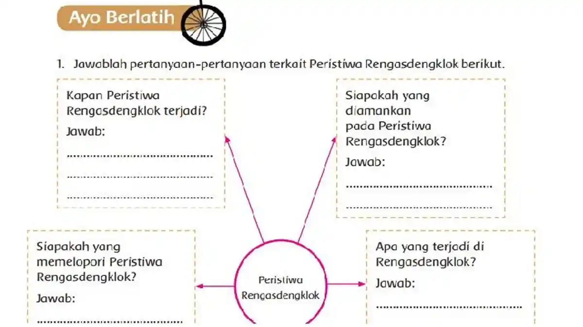 Kapan Peristiwa Rengasdengklok Terjadi? Buku Tema 7 Kelas 5 Halaman 92 Subtema 2