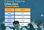 20240830_Statistik-jumlah-pelamar-CPNS-2024.jpg