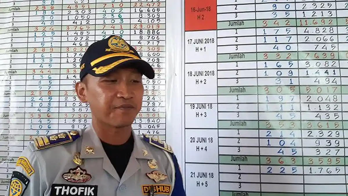 H+5 Lebaran, 36.604 Pemudik Tiba Di Terminal Kampung Rambutan