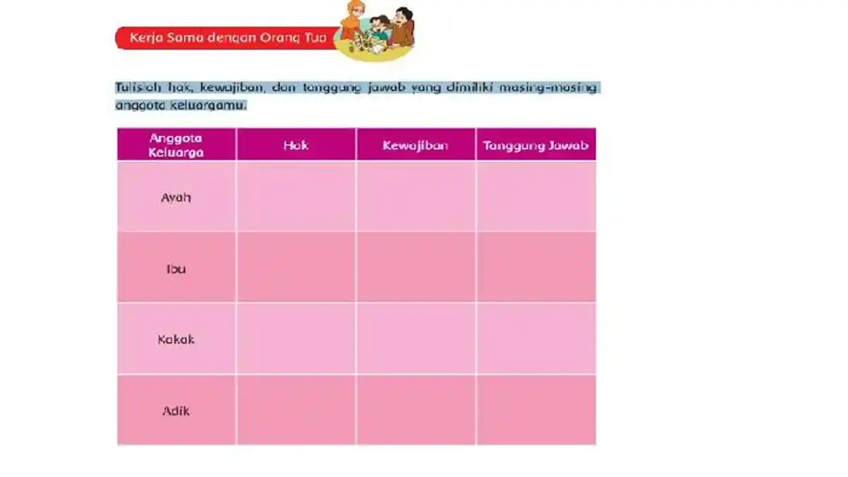 Kunci Jawaban Kelas 5 Tema 2 Halaman 71, Hak hingga Tanggung Jawab Anggota Keluarga