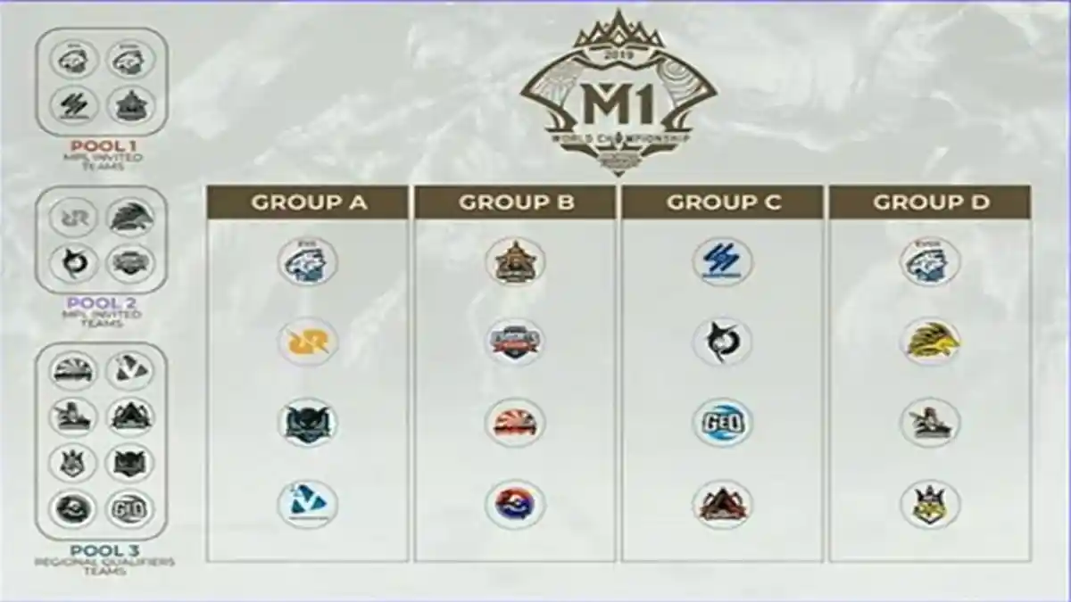 Sedang BERLANGSUNG! Live Streaming Piala Dunia Mobile Legends 2019 M1 Malaysia, Jadwal RRQ & EVOS