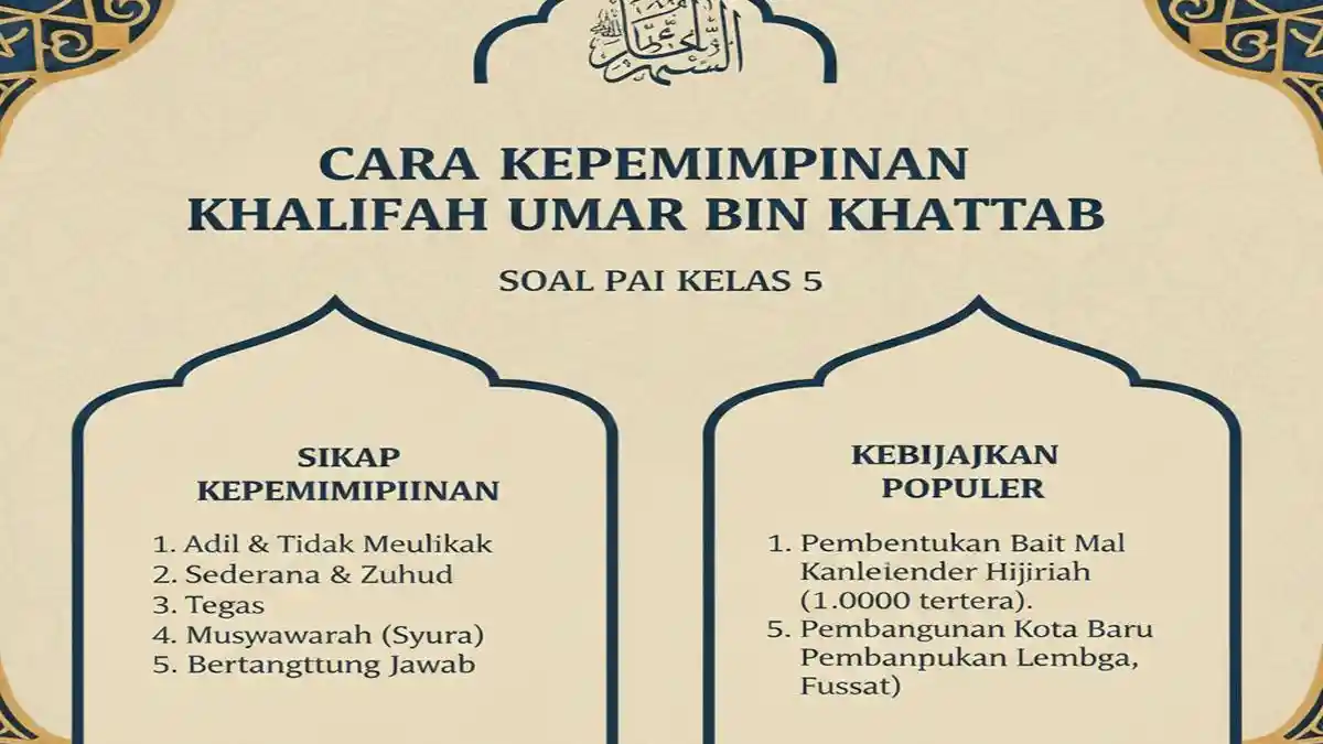 Cara Kepemimpinan Khalifah Umar bin Khattab, Soal PAI Kelas 5
