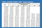 tabel-angsuran-KUR-BRI-2025.jpg