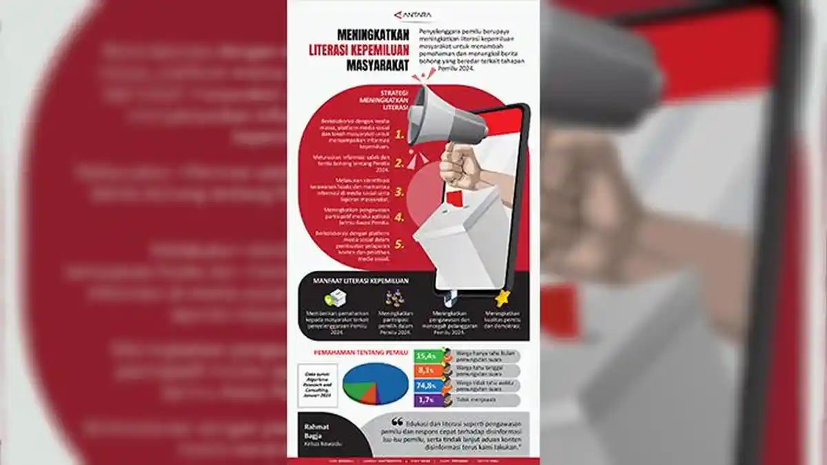 Angka Golput 2019 Masih Tinggi, KPU Siapkan Langkah Hadapi Pemilu 2024