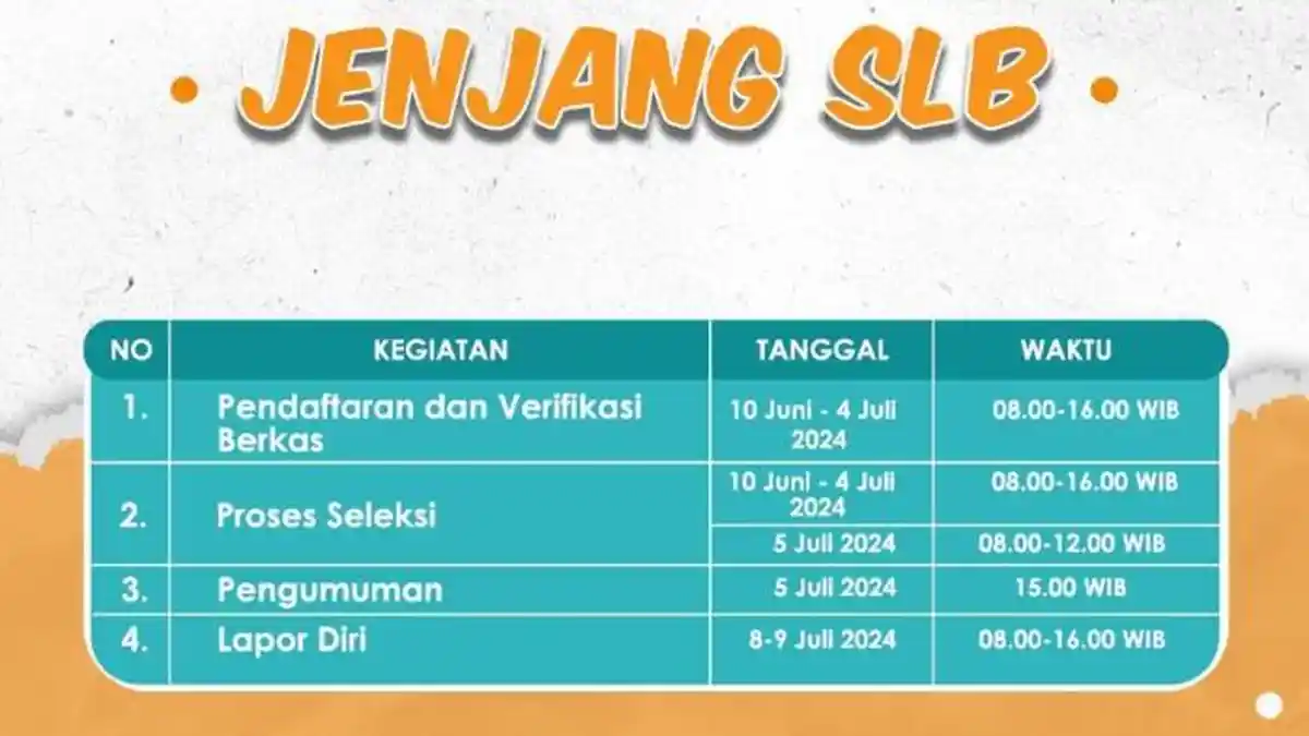 Link Hasil Seleksi PPDB Jakarta 2024 Jenjang SLBN, Diumumkan Hari Ini Pukul 15.00 WIB