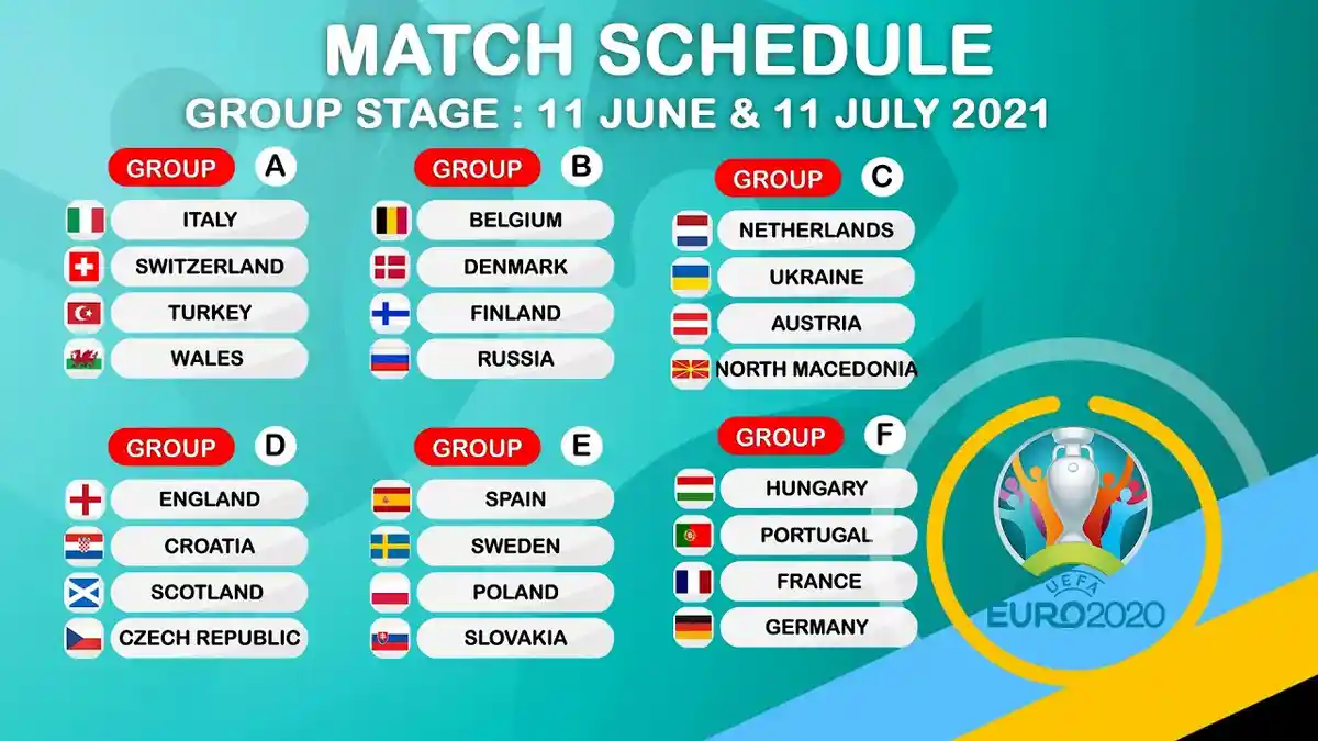 DAFTAR NEGARA Piala Eropa & Daftar Grup A B C D E F Euro 2021 Portugal Jerman Prancis Grup Neraka