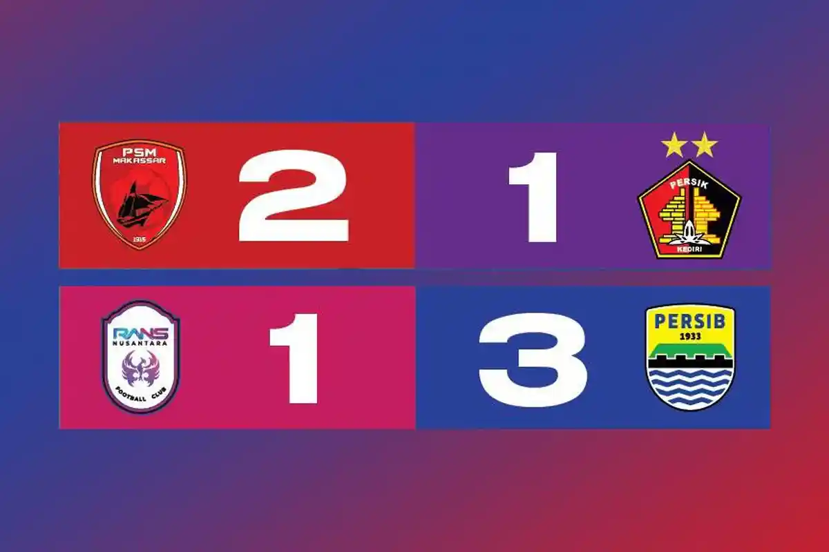 Hasil, Klasemen, Top Skor BRI Liga 1 2022-2023 Setelah Persib, PSM Makassar Menang