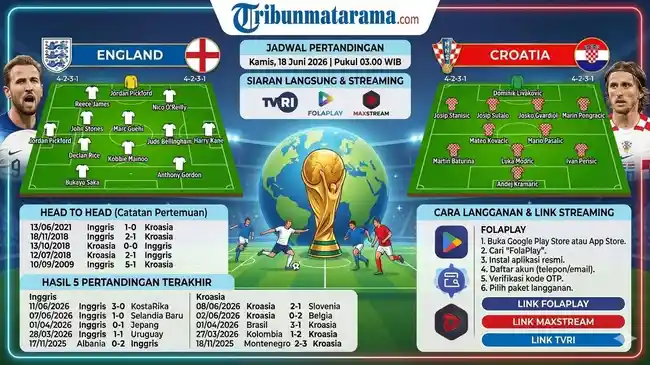 Prediksi-Susunan-PemainInggris-vs-Kroasia-P.jpg