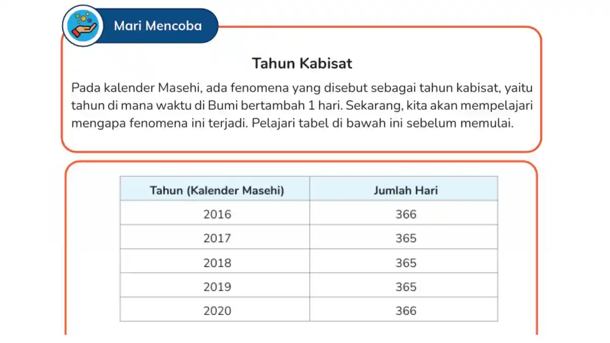 Kunci Jawaban IPAS kelas 6 SD Halaman 121 122 Kurikulum Merdeka, Mengapa Ada Tahun Kabisat?