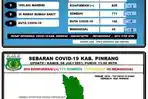 data-covid-19-dinas-kesehatan-kabupaten-pinrang-kamis080721.jpg