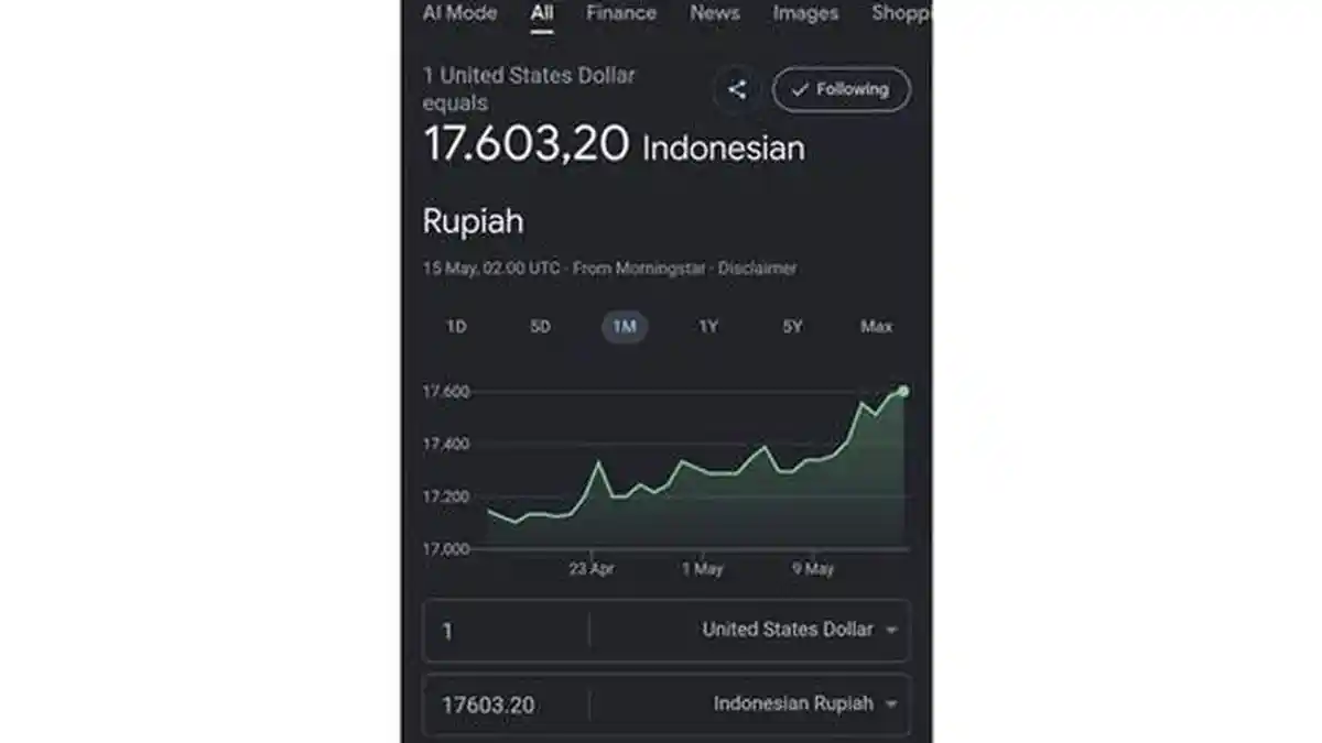 Lagi, Rupiah Melemah Tembus Rp17.600 Lebih per Dollar AS, Pengamat Ungkap Penyebabnya