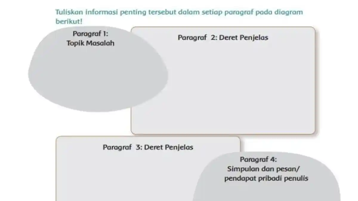 Kunci Jawaban Tema 4 Kelas 6 SD Halaman 72 Kurikulum 2013