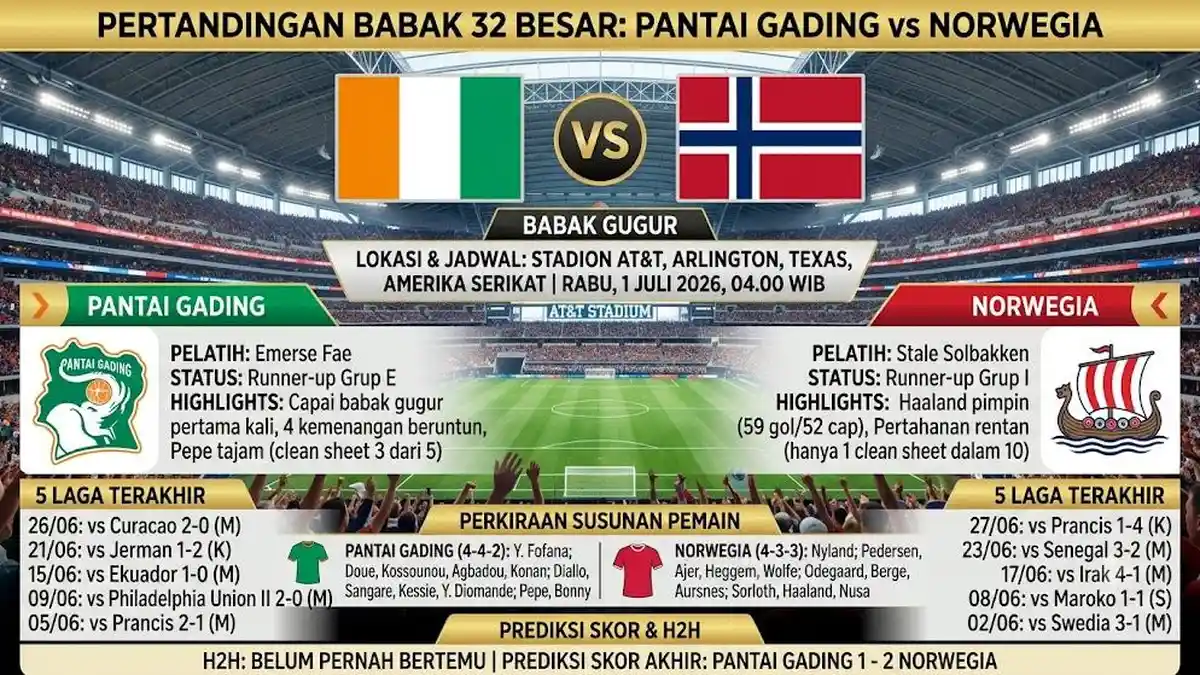 Prediksi Skor Pantai Gading vs Norwegia di Piala Dunia 2026, Head to Head & Susunan Pemain Timnasnya - Bangkapos.com