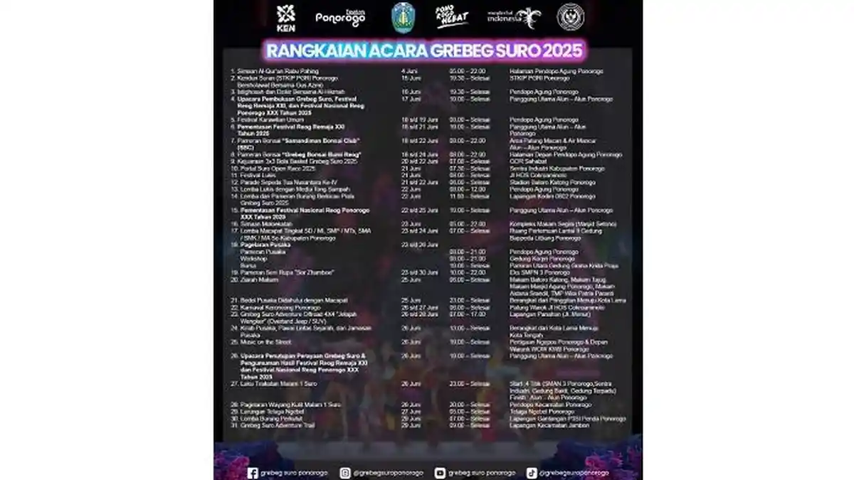 Jadwal Grebeg Suro Ponorogo 2025, Puncak Perayaan Malam 1 Suro