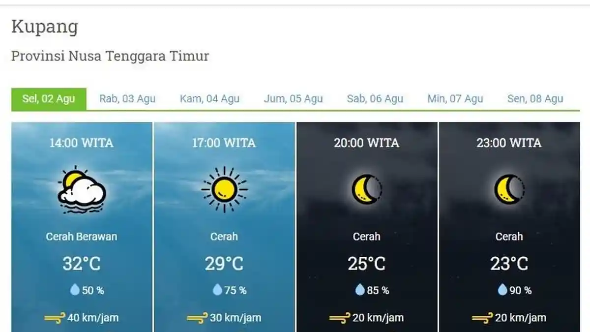 UPDATE Info Cuaca Kota Kupang Jumat 5 Agustus 2022, Puncak Suhu Siang Hari 34 Celcius